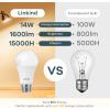 imageLinkind A19 LED Light Bulb 60W Equivalent 2700K Soft White Light Bulbs 800 Lumens 85W NonDimmable LED Bulbs E26 Standard Base Energy Efficient for Bedroom Home Office 6 PacksSoft White100 Watt 4 Pack
