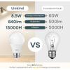 imageLinkind A19 LED Light Bulb 60W Equivalent 2700K Soft White Light Bulbs 800 Lumens 85W NonDimmable LED Bulbs E26 Standard Base Energy Efficient for Bedroom Home Office 6 PacksCool White60 Watt