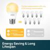 imageLinkind A19 LED Light Bulbs Dimmable 40 Watt Equivalent E26 Base 2700K Soft White 5W 450 Lumens CRI80 120V UL Listed FCC Certified LED Lights for Bedroom Living Room Home Office 6 PacksSoft White 2700k