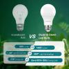 imageLinkind Dusk to Dawn Light Bulbs Outdoor A19 Sensor Led Bulbs Automatic OnOff 95W led Light Bulbs 75 Watt Equivalent 1200 Lumen E26 Base ULampampFCC Listed 5000K Daylight 6 Pack