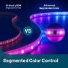 imageLinkind Smart Light Bulbs A19 and 10ft Smart LED Strip Lights Compatible with Alexa amp Google Home